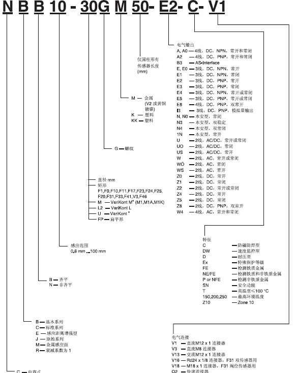 倍加福接近開關(guān)的分類及工作原理有哪些？