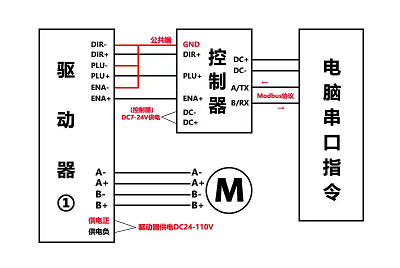 步進(jìn)電機(jī)驅(qū)動(dòng)器接線原理，實(shí)現(xiàn)對(duì)電機(jī)位置和速度的精確控制